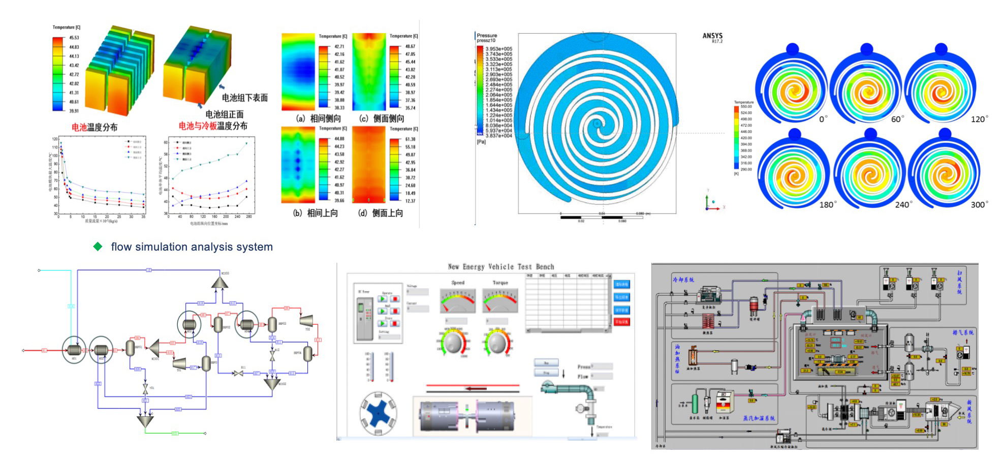 SIMULATION SOFTWARE1