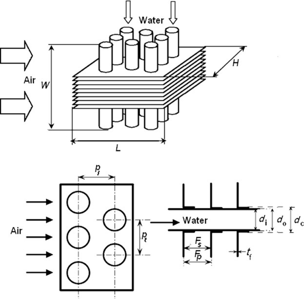 Working principle of tube-fin heat exchanger