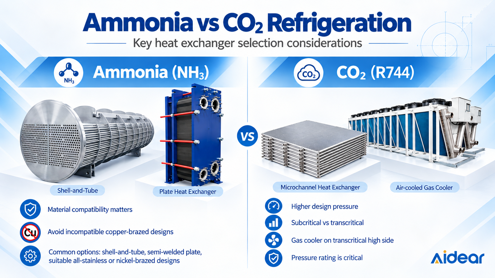 ammonia-co2-refrigeration-heat-exchanger.webp