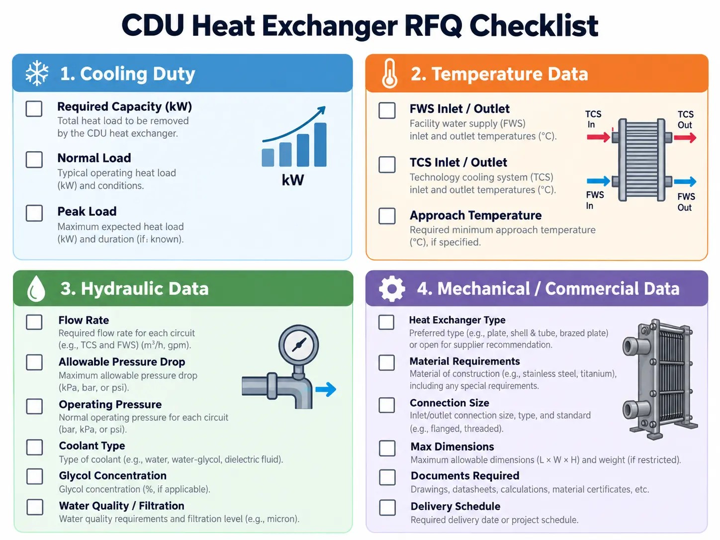 CDU Heat Exchanger RFQ Checklist