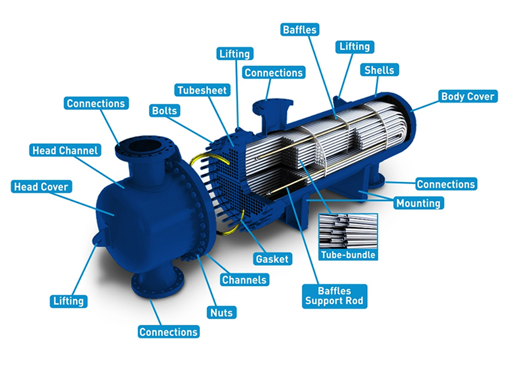 Shell-and-tube-heat-exchangers-1.jpg