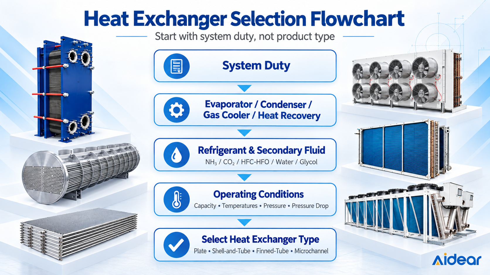 industrial refrigeration heat exchanger selection flowchart