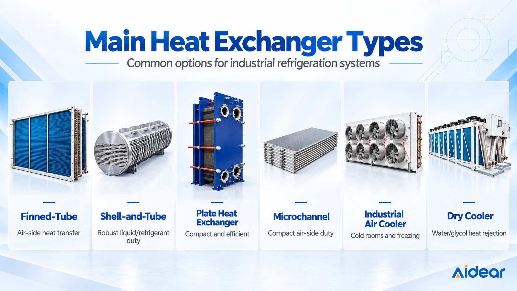 types of heat exchangers for industrial refrigeration