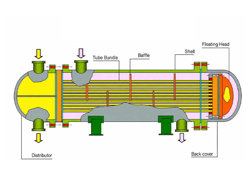 Floating head type shell and tube heat exchanger